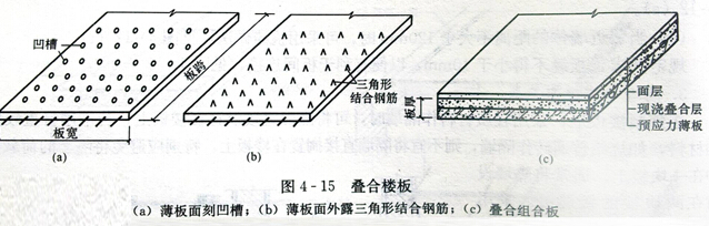 疊合樓板